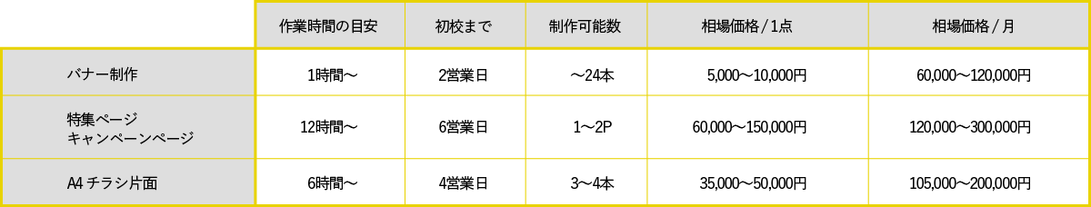 料金表