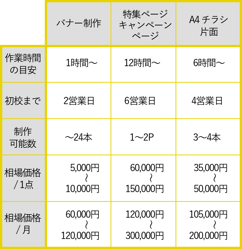 料金表