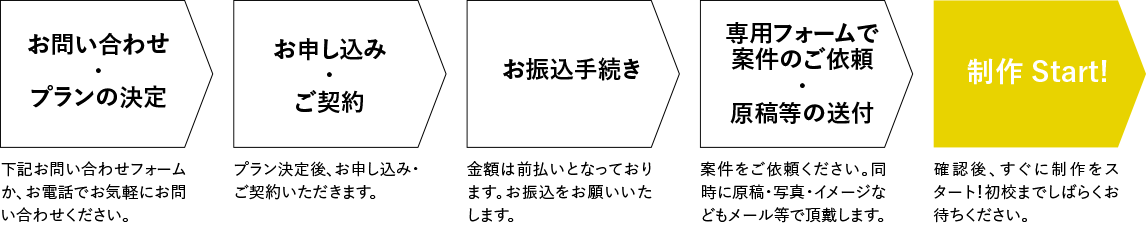 お申し込みの流れ