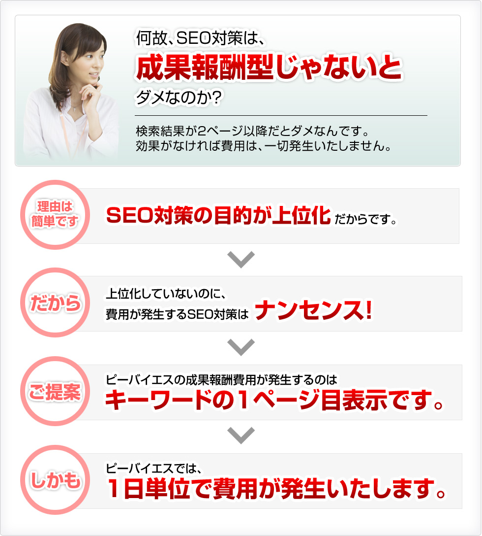 何故、SEO対策は、成果報酬型じゃないとダメなのか