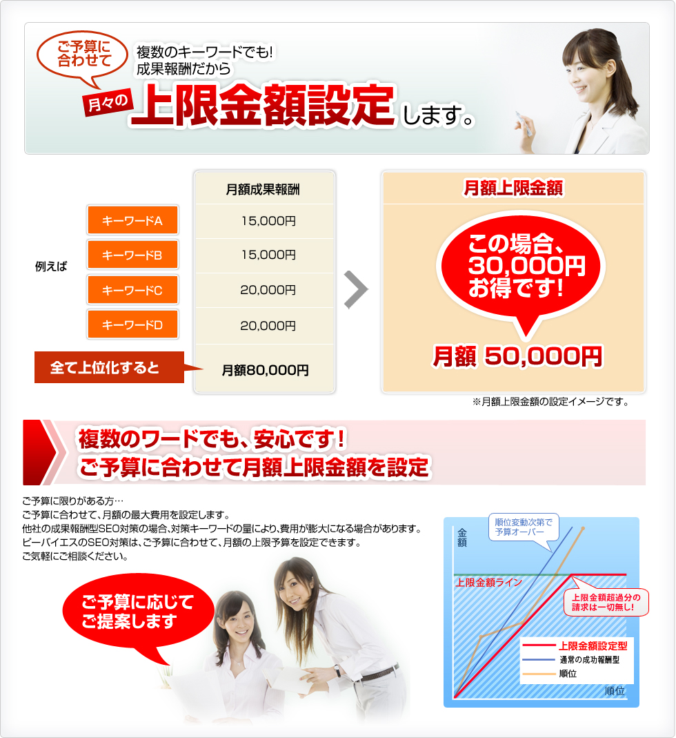 ご予算に合わせて月々の上限金額設定します