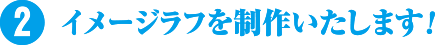 イメージラフを制作いたします！